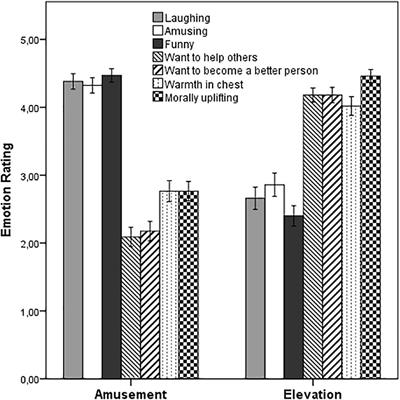 Moral Elevation and Economic Games: The Moderating Role of Personality